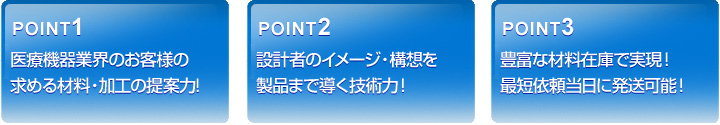 POINT1医療機器業界のお客様の求める材料・加工の提案力!。POINT2設計者のイメージ・構想を製品まで導く技術力！。POINT3豊富な材料在庫で実現！最短依頼当日に発送可能！