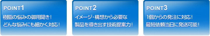 POINT1樹脂の悩みの御用聞き！どんな悩みにも細かく対応！。POINT2イメージ・構想から必要な製品を導き出す技術提案力！。POINT31個からの発注に対応！最短依頼当日に発送可能！